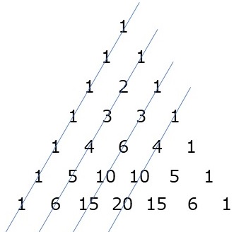 パスカルの三角形の不思議な性質7個 パスカルの三角形に秘められた不思議な性質 やまでぃーのブログ
