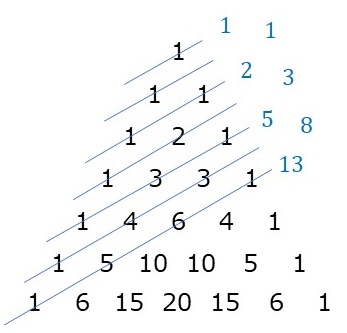 パスカルの三角形の不思議な性質7個 パスカルの三角形に秘められた不思議な性質 やまでぃーのブログ
